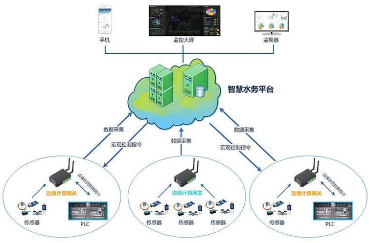 智能水表管理系统缩略图