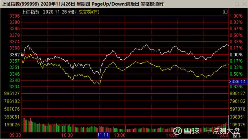 今日大盘走势分析图标