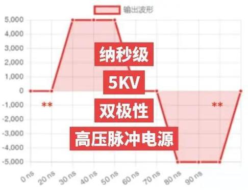 功率电平与有效值关系缩略图