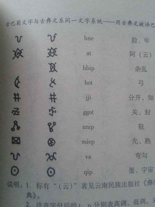 中文→彝文互译缩略图