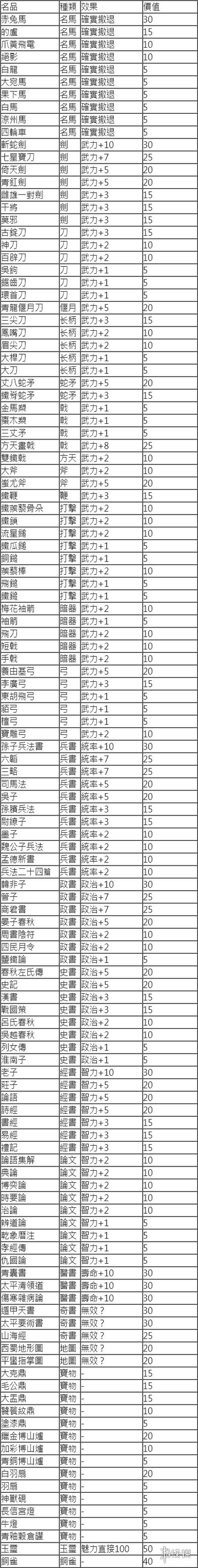 三国志14全物品图鉴缩略图