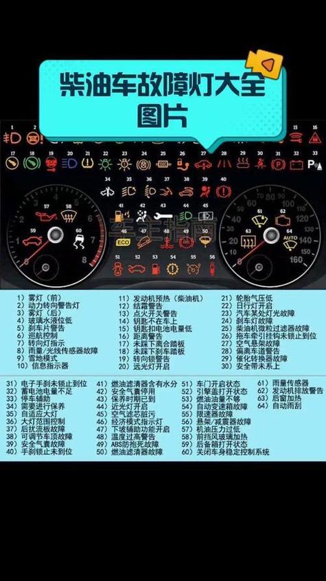 柴油车60个常见故障灯图标
