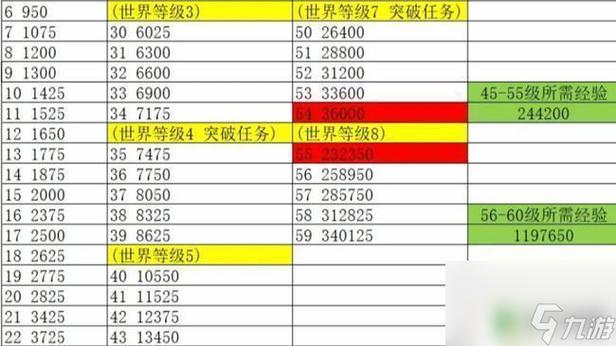冒险等级40级世界等级缩略图
