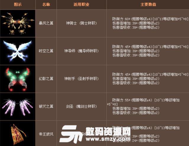 mu奇迹翅膀怎样合成缩略图