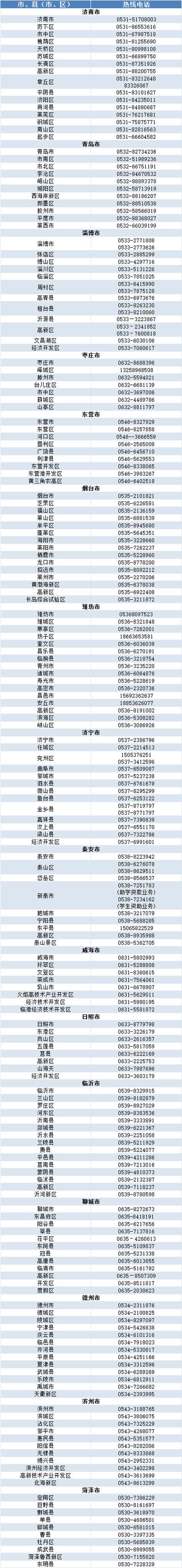 问政山东热线电话号码多少缩略图
