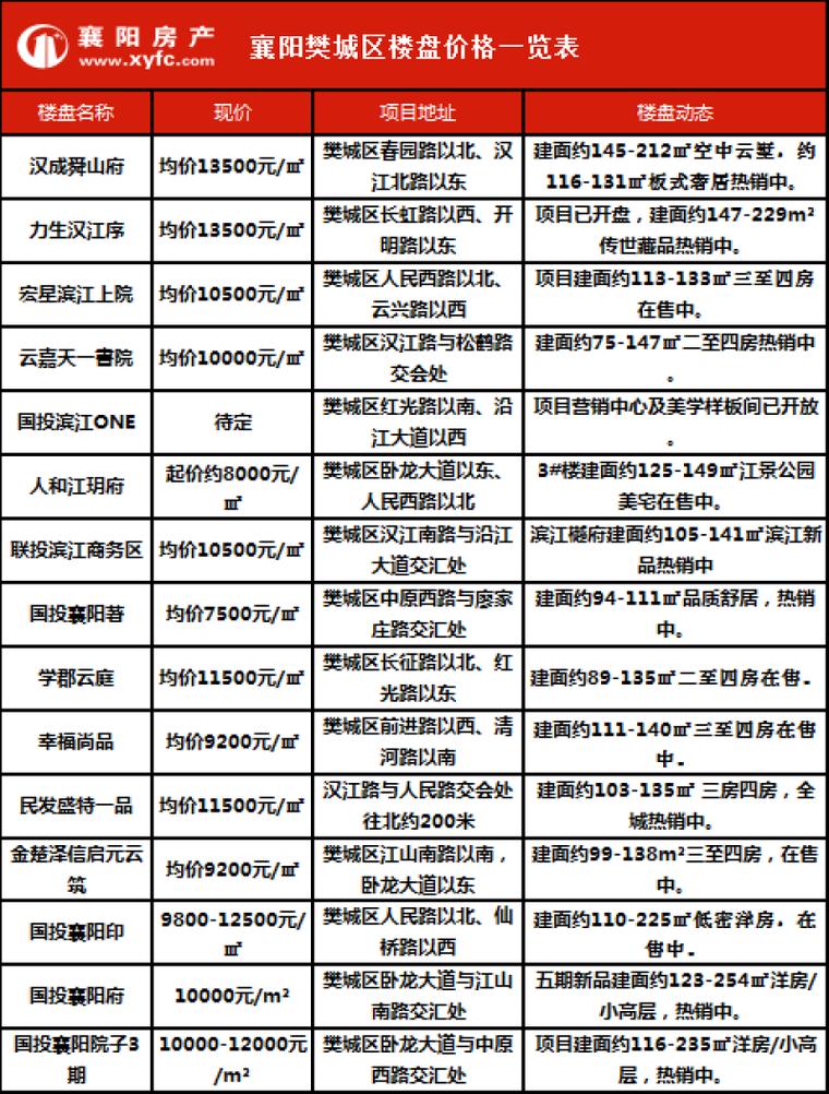 枣阳房价一览表缩略图