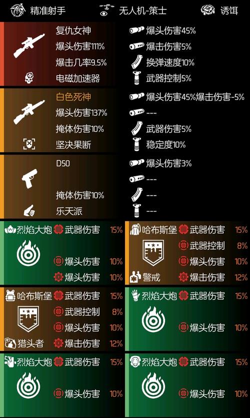 全境封锁2最强武器怎么选