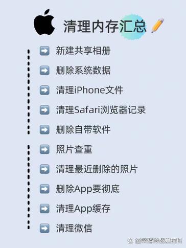 苹果储存空间清理方法游戏截图