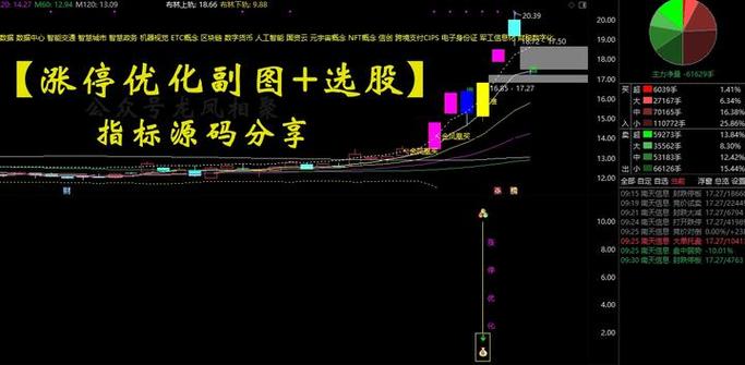 挀涨停选股指标公式缩略图