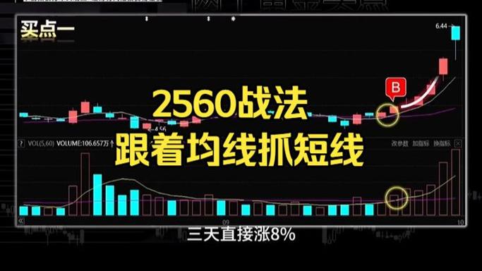 改良版的2560战法