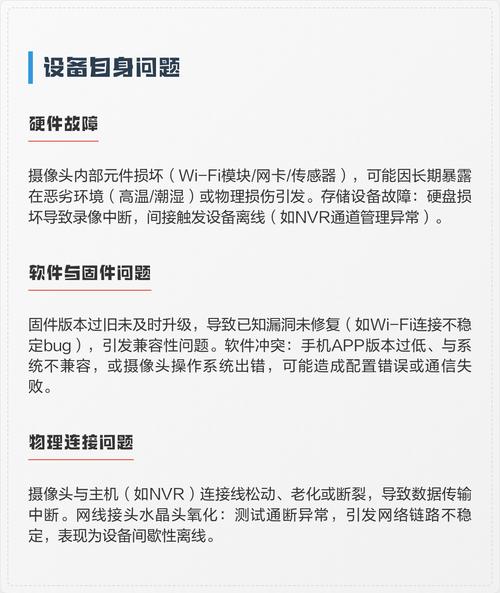 监控器经常设备离线是什么原因缩略图