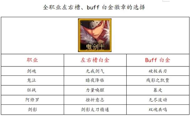 白金徽章怎么传承图标