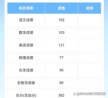 董子凡高考成绩图标
