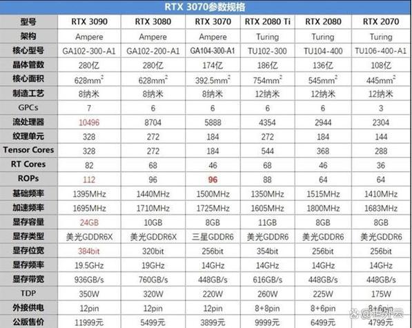 rx580显卡4g和8g区别大吗游戏截图