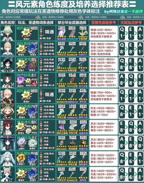 原神寻找元素痕迹任务怎么过图标
