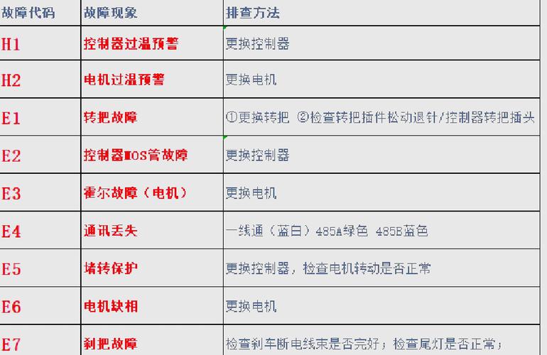电动自行车通电不走的原因缩略图