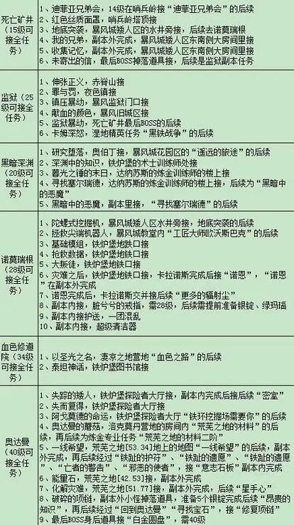 wow任务一览表(详细)缩略图