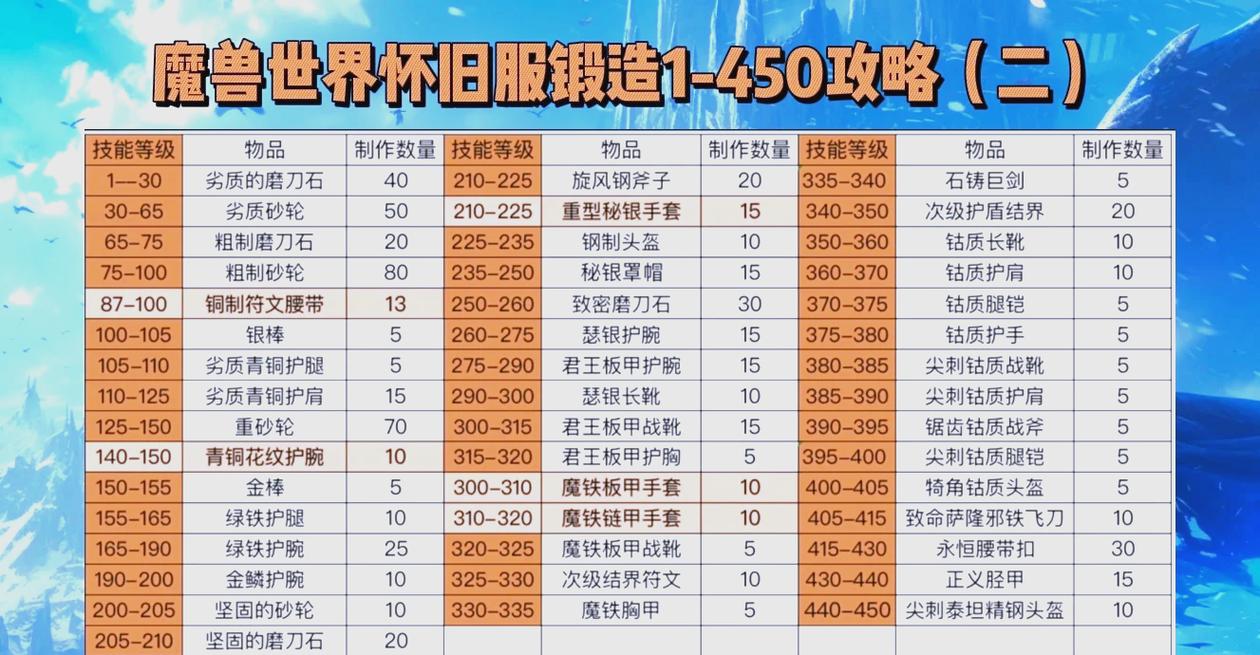 怀旧服tbc锻造锤怎么做缩略图
