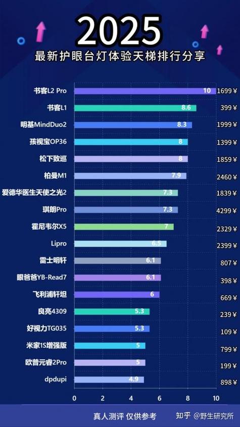 护眼灯排名第一名缩略图