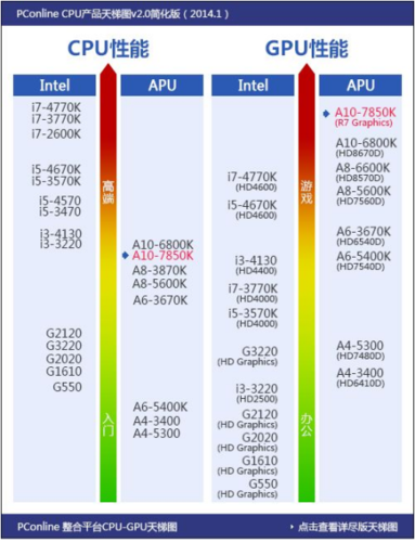 hd4600相当于什么显卡缩略图