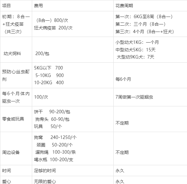 养狗一年能赚多少钱缩略图