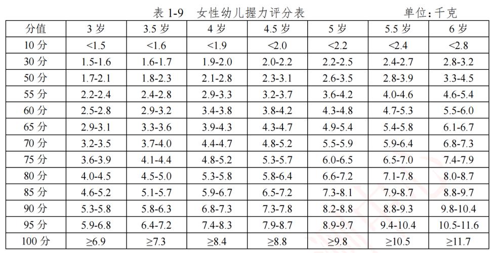 0一6岁儿童手腕围标准
