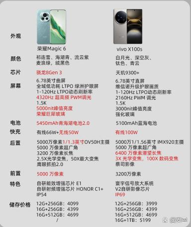 vivo有几个系列,哪个最好缩略图