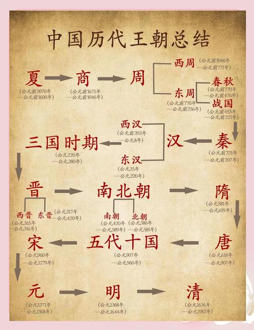 中国上古中古时代划分缩略图