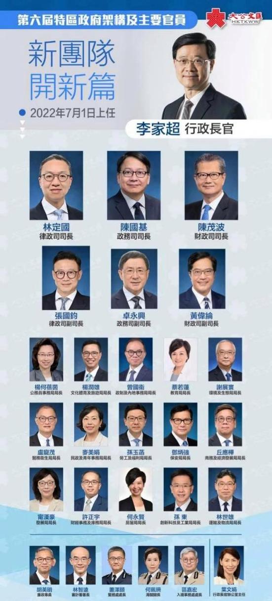 香港官职等级一览表缩略图