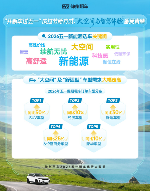 自驾租车哪个平台好缩略图