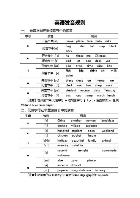 英语五大不发音规则缩略图