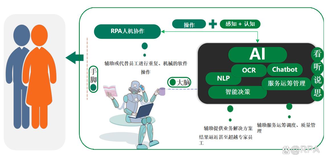 rpa工具有哪些缩略图
