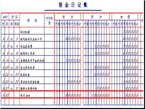 现金日记账模板