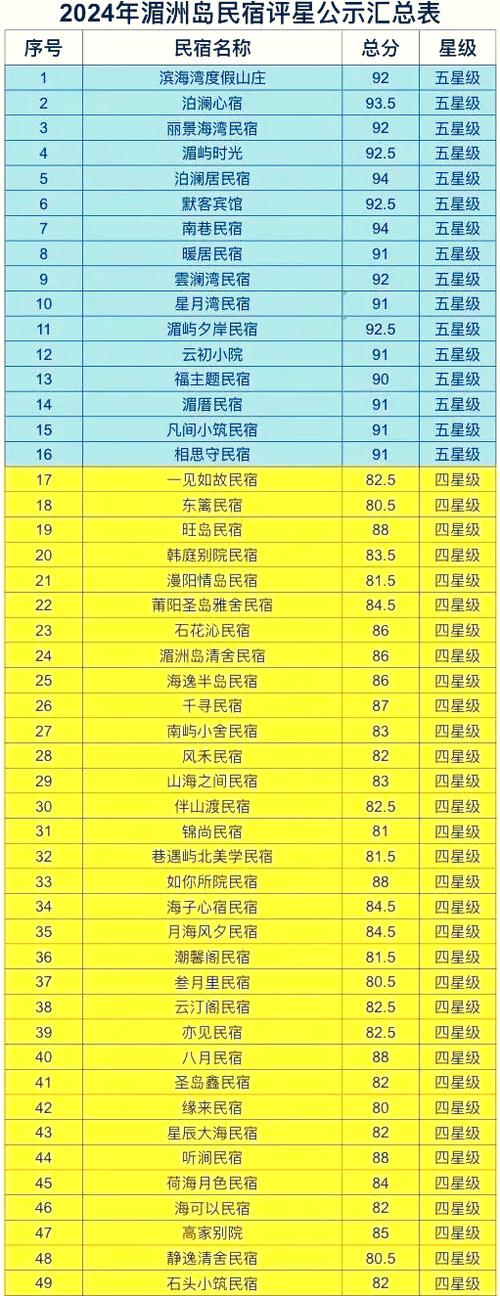 民宿一般价格表缩略图