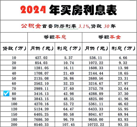 贷款十万一年利息多少缩略图