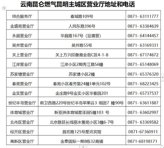 昆仑燃气客服电话缩略图