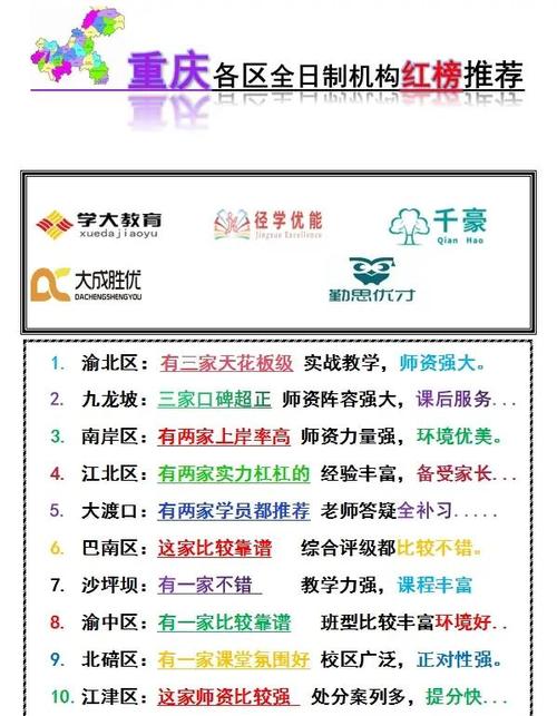 重庆培训机构排名前十