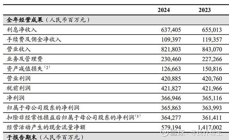 财务报表分析六个内容图标