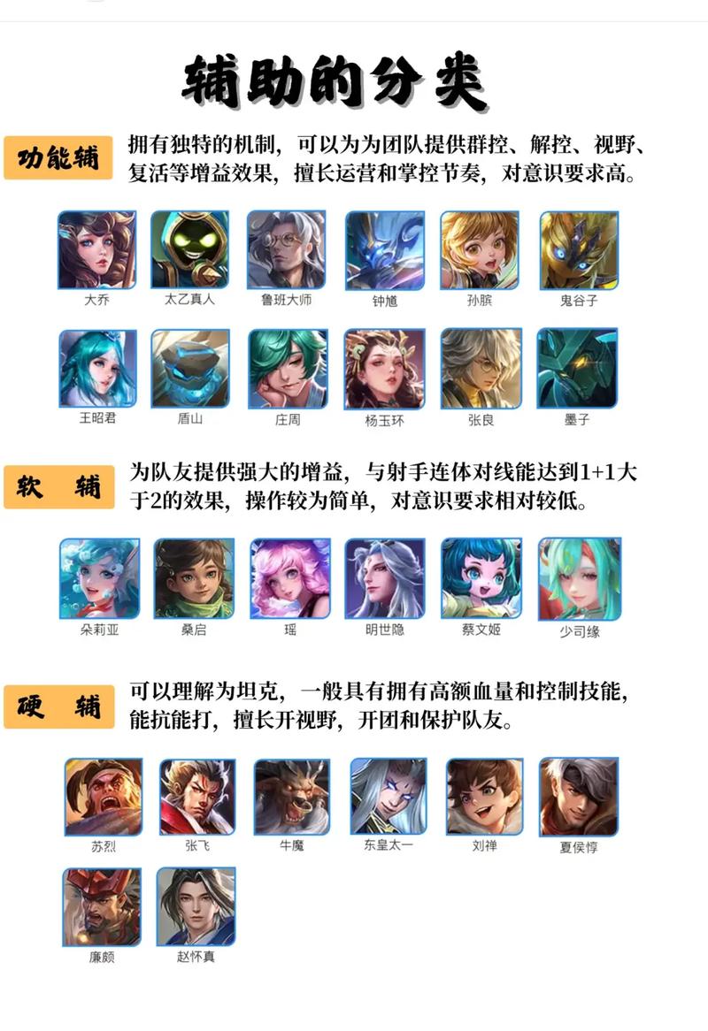 王者荣耀所有的辅助缩略图