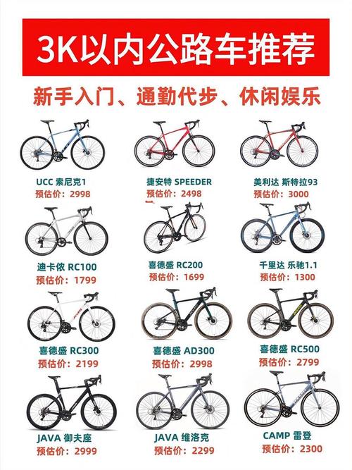 捷安特属于什么档次图标