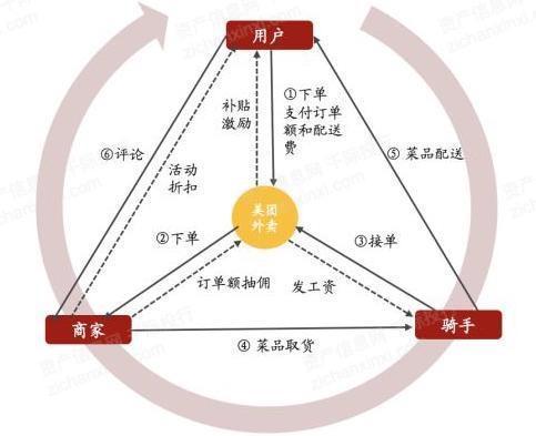 美团是什么模式图标