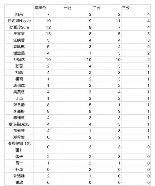 浪姐2026三公比赛结果图标