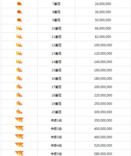 繁星主播等级表图标