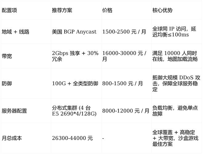 洛克王国VIP多少钱缩略图