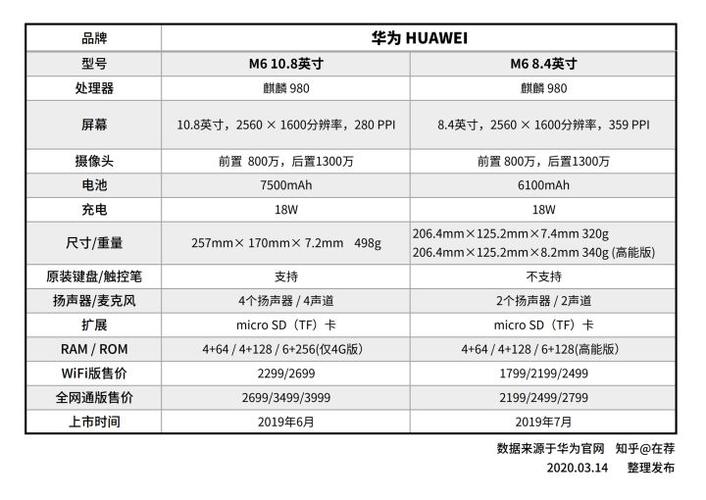 华为m6平板10.8寸参数缩略图