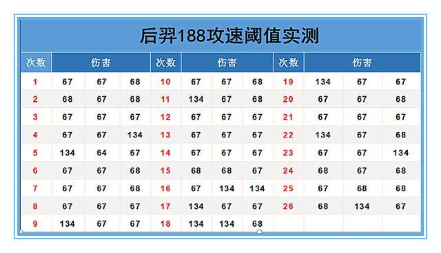 射手200攻速有用吗