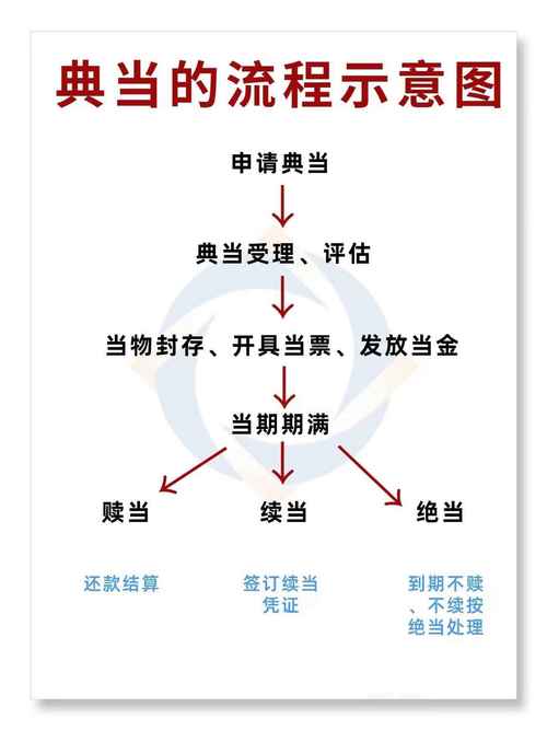 开典当行需要什么手续和证件