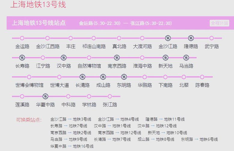 去上海火车站坐地铁几号线图标