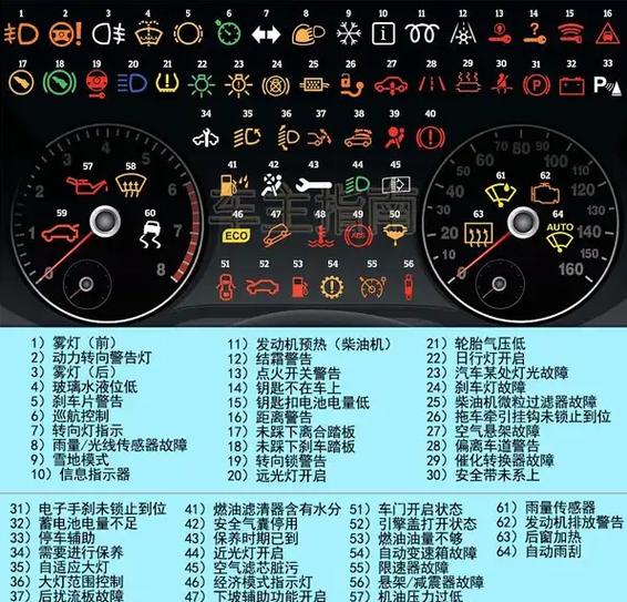 MlL是什么故障灯