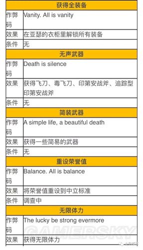 荒野大镖客2的隐藏功能